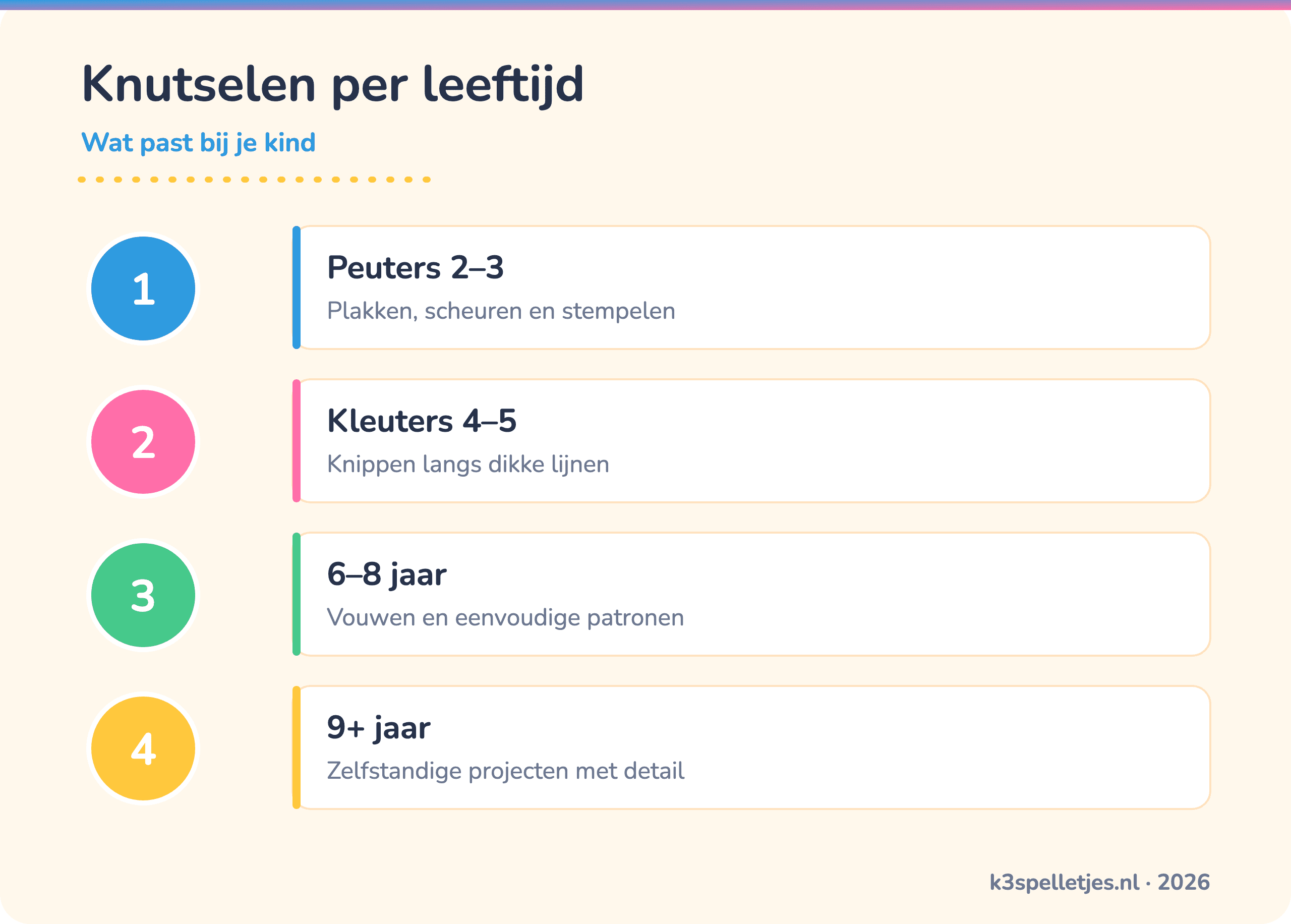 Knutselen per leeftijd