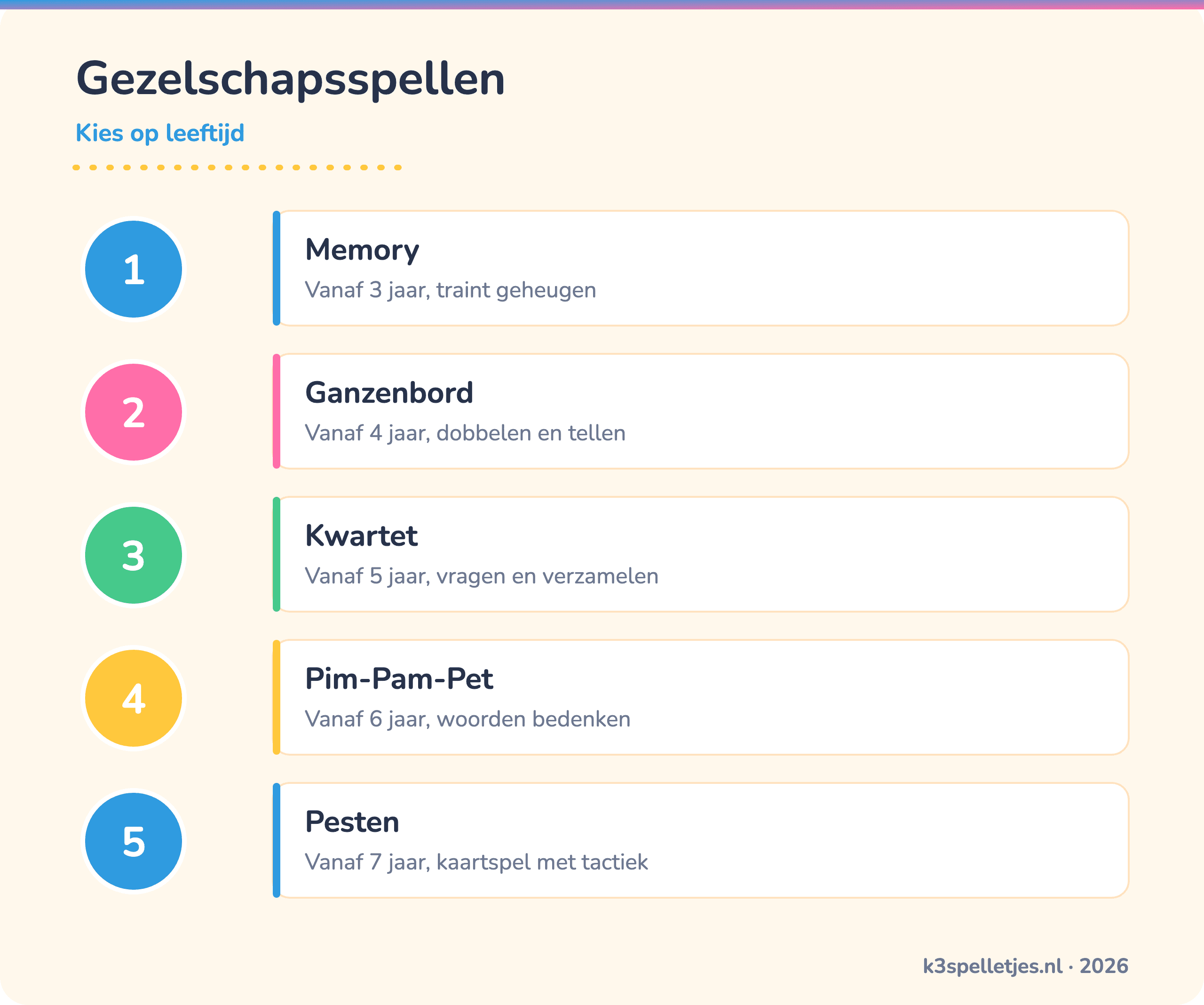 Gezelschapsspellen - Kies op leeftijd