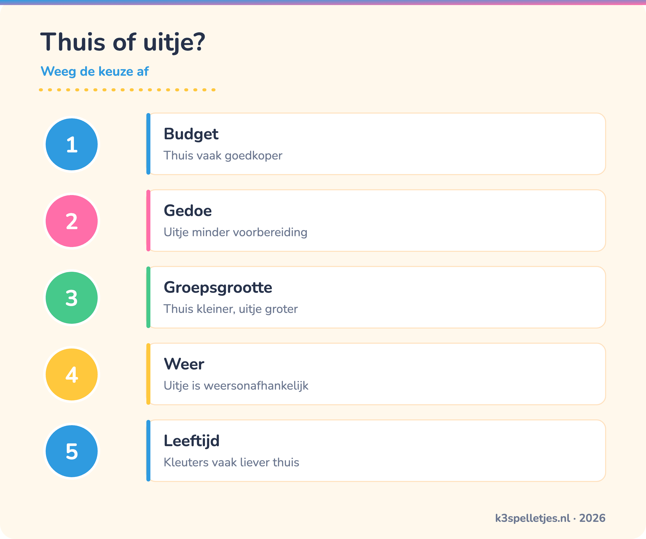 Thuis of uitje? - Weeg de keuze af